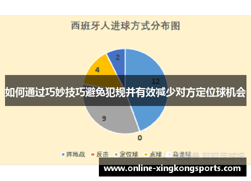如何通过巧妙技巧避免犯规并有效减少对方定位球机会