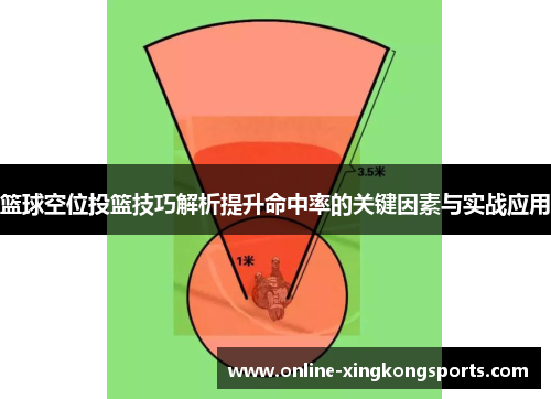 篮球空位投篮技巧解析提升命中率的关键因素与实战应用