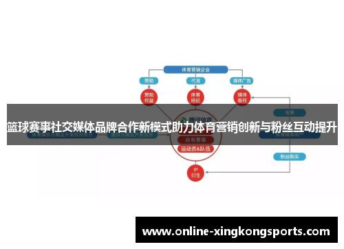篮球赛事社交媒体品牌合作新模式助力体育营销创新与粉丝互动提升