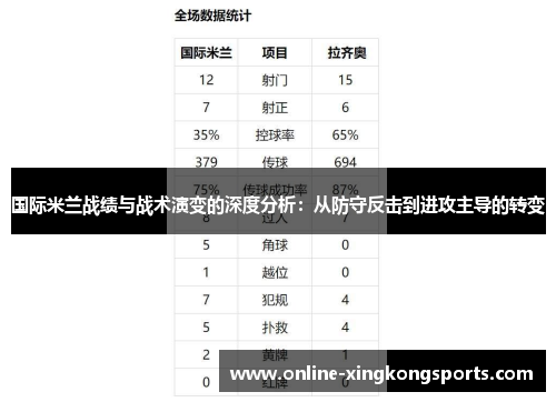 国际米兰战绩与战术演变的深度分析：从防守反击到进攻主导的转变