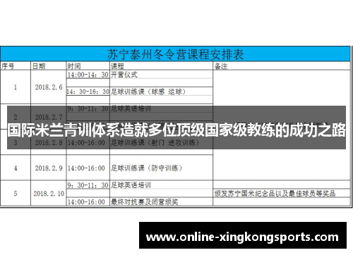 国际米兰青训体系造就多位顶级国家级教练的成功之路