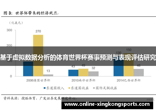 基于虚拟数据分析的体育世界杯赛事预测与表现评估研究