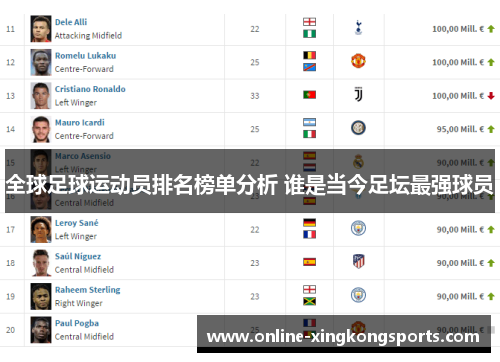 全球足球运动员排名榜单分析 谁是当今足坛最强球员