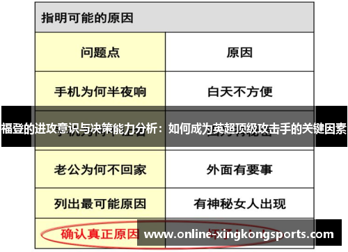 福登的进攻意识与决策能力分析：如何成为英超顶级攻击手的关键因素