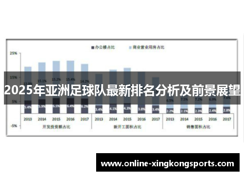 2025年亚洲足球队最新排名分析及前景展望