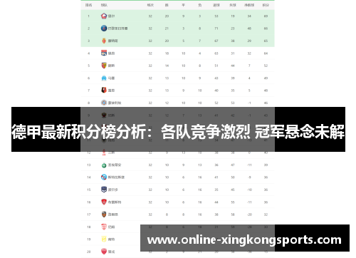 德甲最新积分榜分析：各队竞争激烈 冠军悬念未解