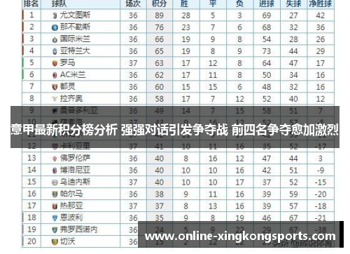 意甲最新积分榜分析 强强对话引发争夺战 前四名争夺愈加激烈