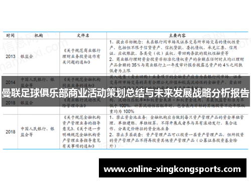 曼联足球俱乐部商业活动策划总结与未来发展战略分析报告
