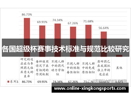 各国超级杯赛事技术标准与规范比较研究