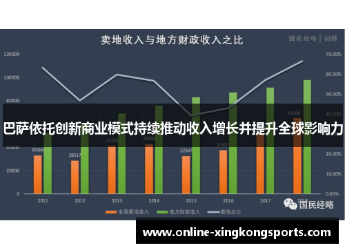 巴萨依托创新商业模式持续推动收入增长并提升全球影响力