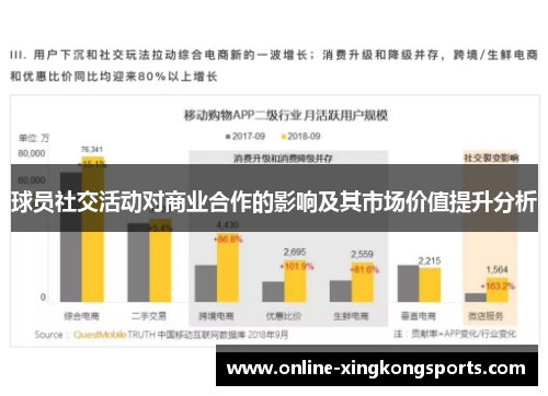 球员社交活动对商业合作的影响及其市场价值提升分析