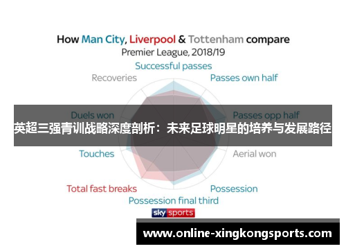 英超三强青训战略深度剖析：未来足球明星的培养与发展路径