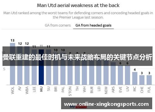 曼联重建的最佳时机与未来战略布局的关键节点分析