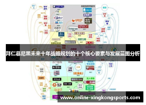 拜仁慕尼黑未来十年战略规划的十个核心要素与发展蓝图分析