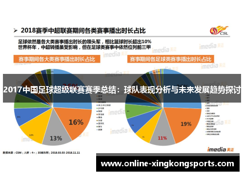 2017中国足球超级联赛赛季总结：球队表现分析与未来发展趋势探讨