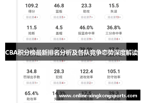 CBA积分榜最新排名分析及各队竞争态势深度解读