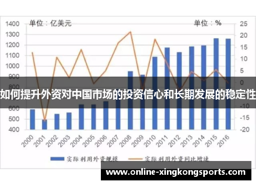 如何提升外资对中国市场的投资信心和长期发展的稳定性