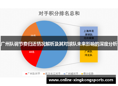 广州队调节费归还情况解析及其对球队未来影响的深度分析