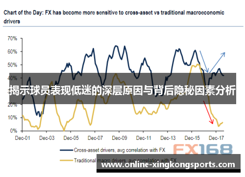 揭示球员表现低迷的深层原因与背后隐秘因素分析