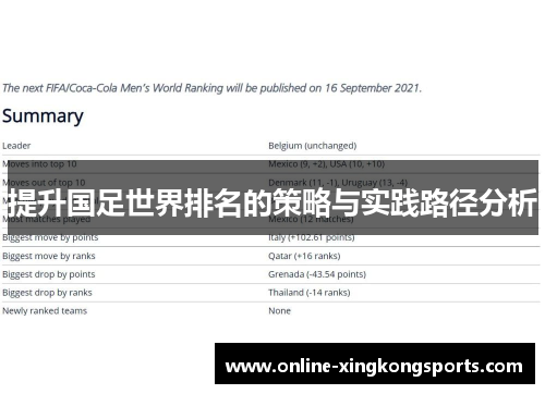 提升国足世界排名的策略与实践路径分析