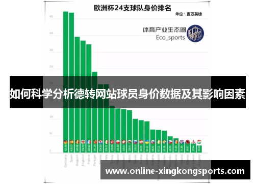 如何科学分析德转网站球员身价数据及其影响因素