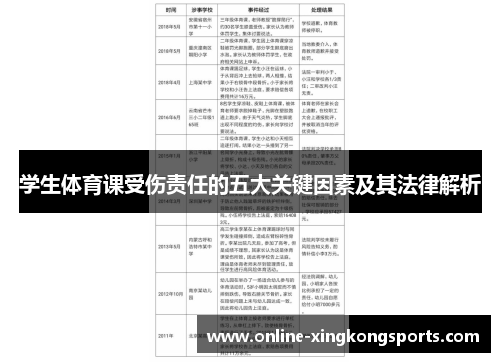 学生体育课受伤责任的五大关键因素及其法律解析