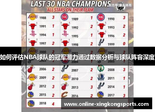 如何评估NBA球队的冠军潜力通过数据分析与球队阵容深度