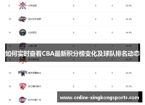如何实时查看CBA最新积分榜变化及球队排名动态