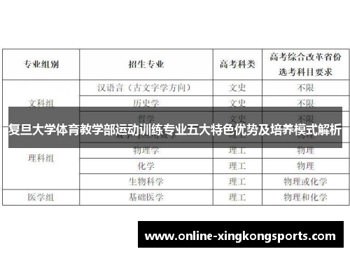复旦大学体育教学部运动训练专业五大特色优势及培养模式解析