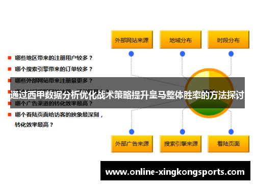 通过西甲数据分析优化战术策略提升皇马整体胜率的方法探讨