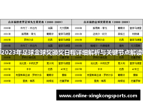 2023年足球金球奖颁奖日程详细解析与关键节点解读