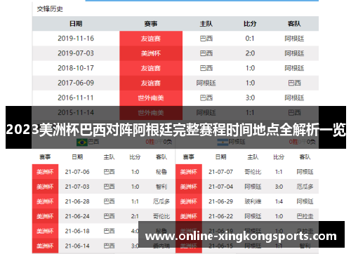 2023美洲杯巴西对阵阿根廷完整赛程时间地点全解析一览