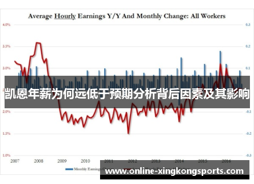 凯恩年薪为何远低于预期分析背后因素及其影响