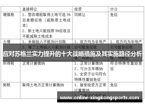 应对苏格兰实力提升的十大战略措施及其实施路径分析