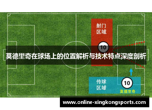 莫德里奇在球场上的位置解析与技术特点深度剖析