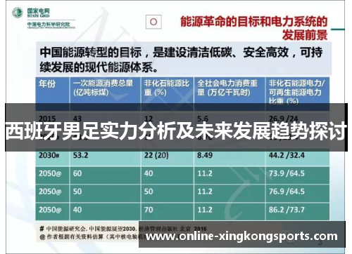 西班牙男足实力分析及未来发展趋势探讨