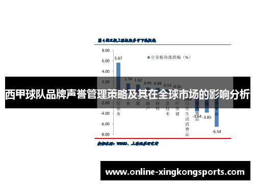 西甲球队品牌声誉管理策略及其在全球市场的影响分析