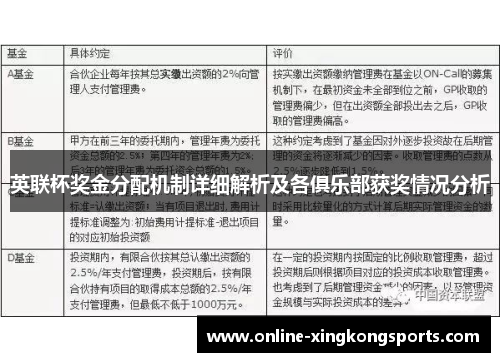 英联杯奖金分配机制详细解析及各俱乐部获奖情况分析