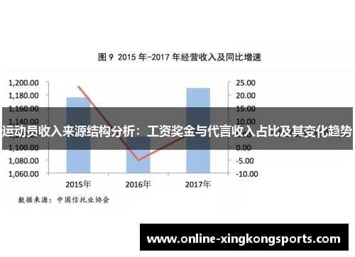 运动员收入来源结构分析：工资奖金与代言收入占比及其变化趋势