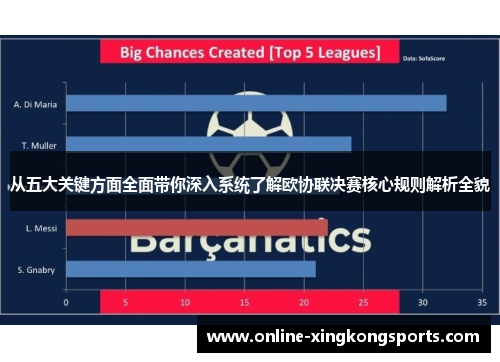 从五大关键方面全面带你深入系统了解欧协联决赛核心规则解析全貌
