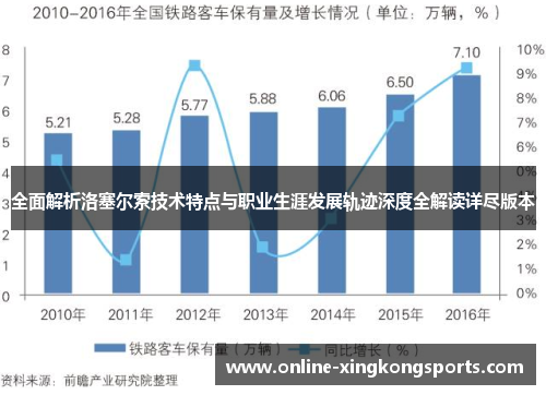 全面解析洛塞尔索技术特点与职业生涯发展轨迹深度全解读详尽版本