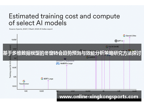 基于多维数据模型的冬窗转会趋势预测与效能分析策略研究方法探讨 基于多维数据模型的冬窗转会趋势预测与效能分析策略研究方法探讨