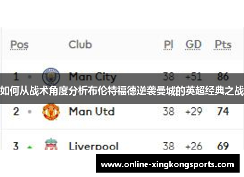 如何从战术角度分析布伦特福德逆袭曼城的英超经典之战