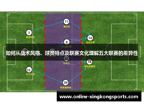 如何从战术风格、球员特点及联赛文化理解五大联赛的差异性 如何从战术风格、球员特点及联赛文化理解五大联赛的差异性