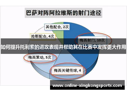 如何提升托利索的进攻表现并帮助其在比赛中发挥更大作用 如何提升托利索的进攻表现并帮助其在比赛中发挥更大作用