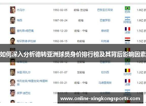 如何深入分析德转亚洲球员身价排行榜及其背后影响因素