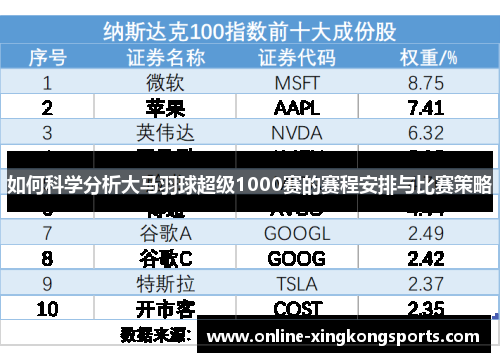 如何科学分析大马羽球超级1000赛的赛程安排与比赛策略