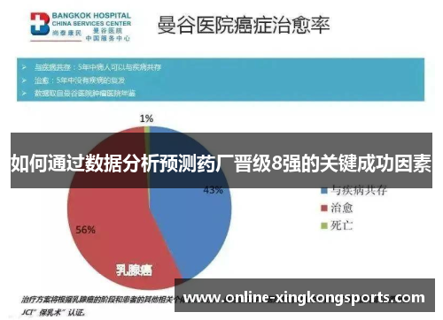 如何通过数据分析预测药厂晋级8强的关键成功因素