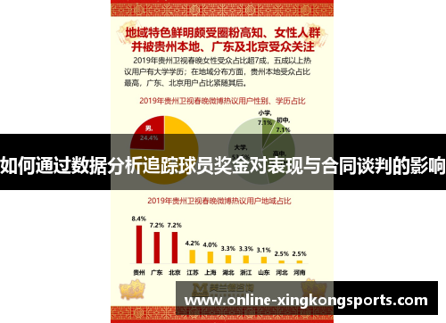 如何通过数据分析追踪球员奖金对表现与合同谈判的影响