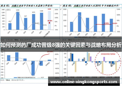 如何预测药厂成功晋级8强的关键因素与战略布局分析